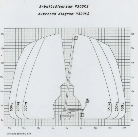 Автовишка АП-35 схема